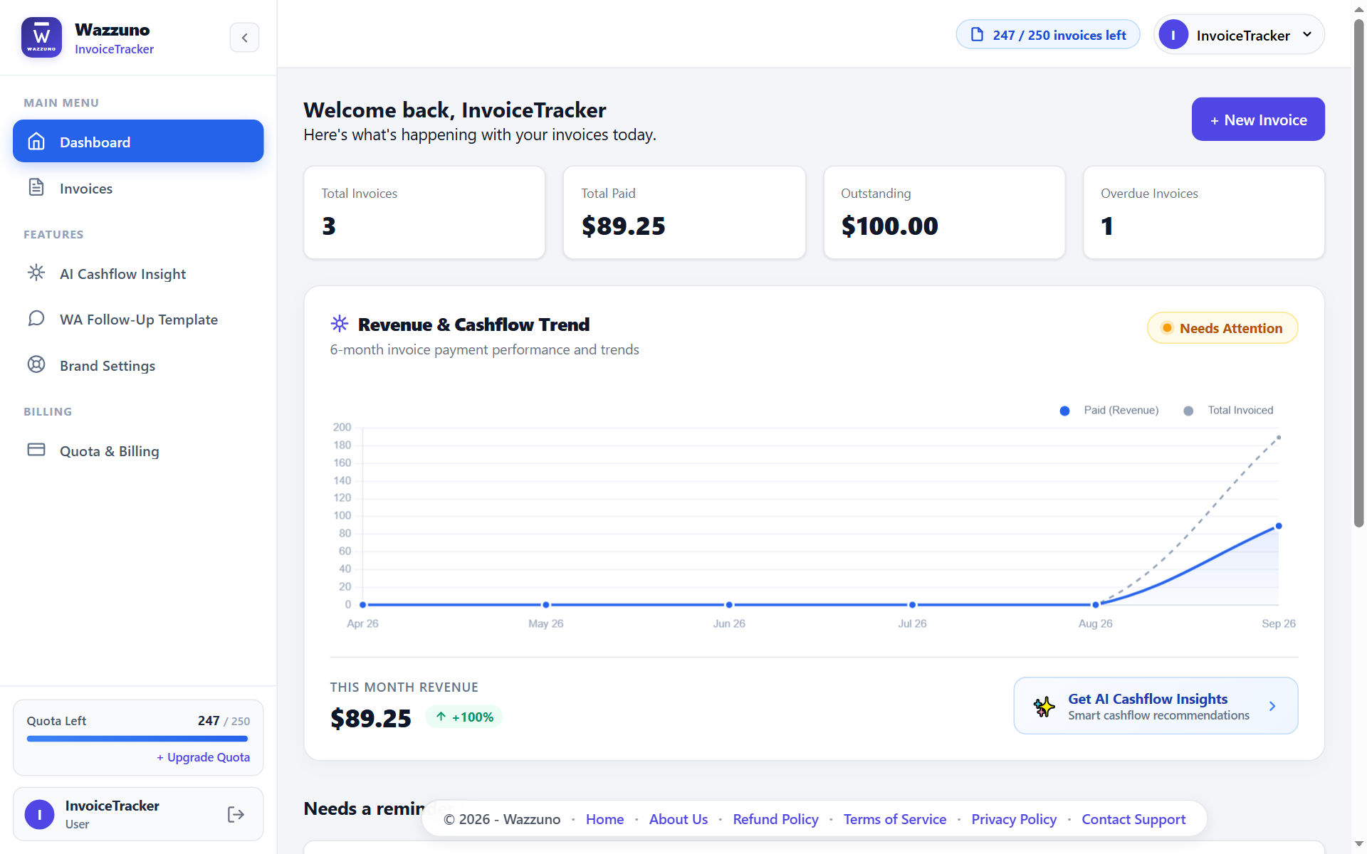Real-Time Dashboard & Cashflow Charts